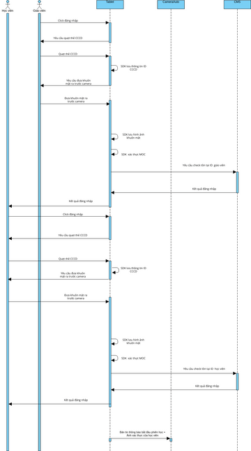 CAMTABLET Vpd Visual Paradigm User Contributed Diagrams Designs