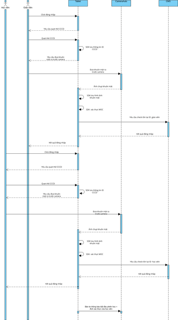 Datm Vpd Visual Paradigm User Contributed Diagrams Designs